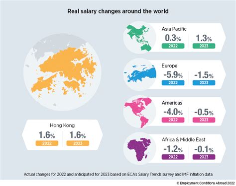 Buyers Assistant Salary in Hong Kong (October, 2023) 